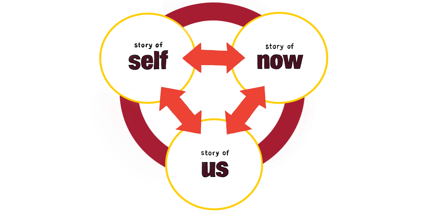 Public Narrative in Practice